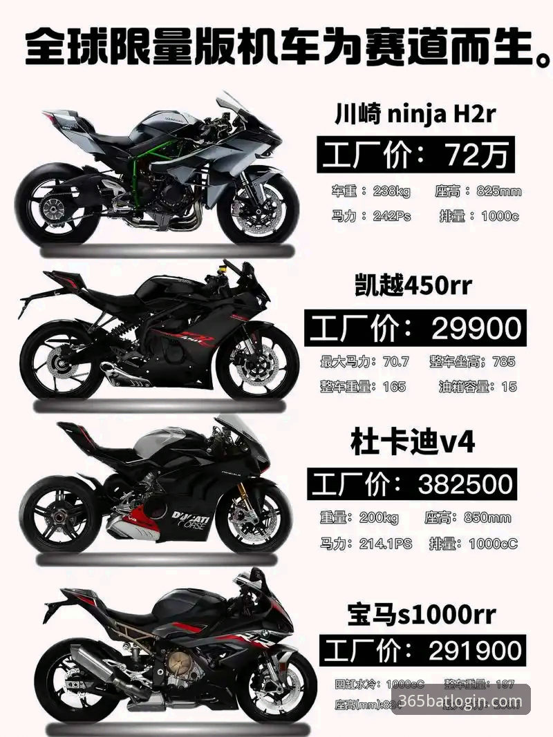 世界超级摩托车锦标赛匈牙利站夺冠全记录：bat365平台观赛指南与深度复盘