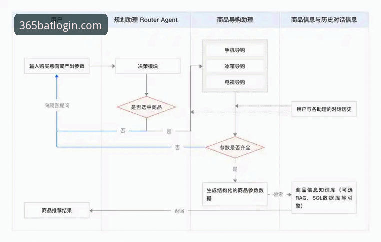 BAT365苹果版下载全流程深度分析：从安装到体验的详细解读